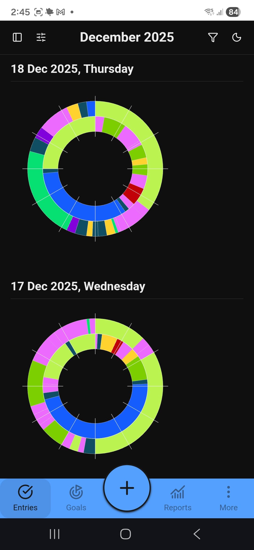 Clock view visualization displaying activities around a 24-hour clock face