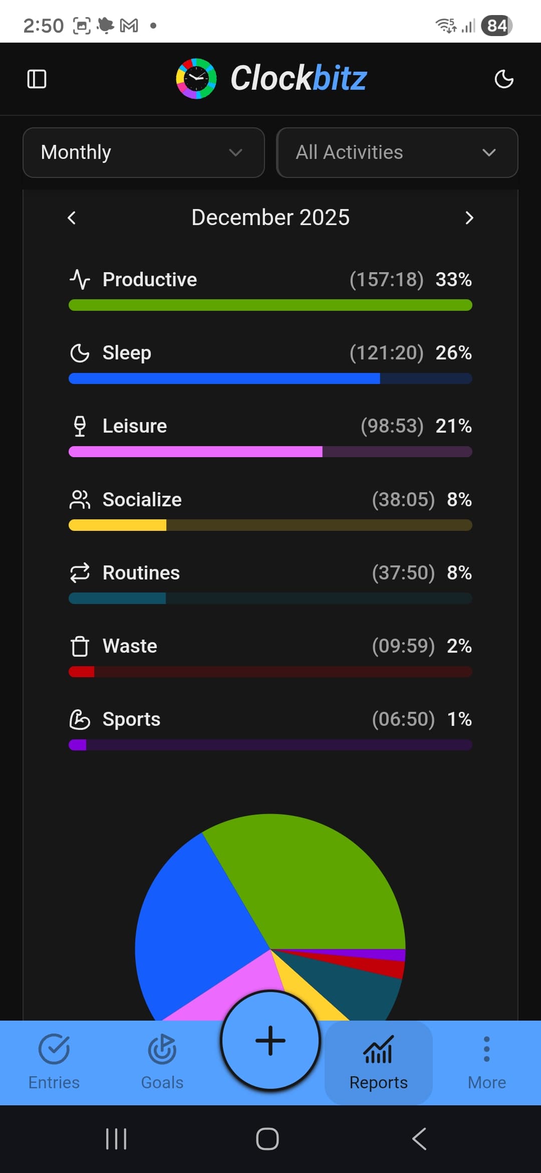 Activities report with interactive chart showing time distribution