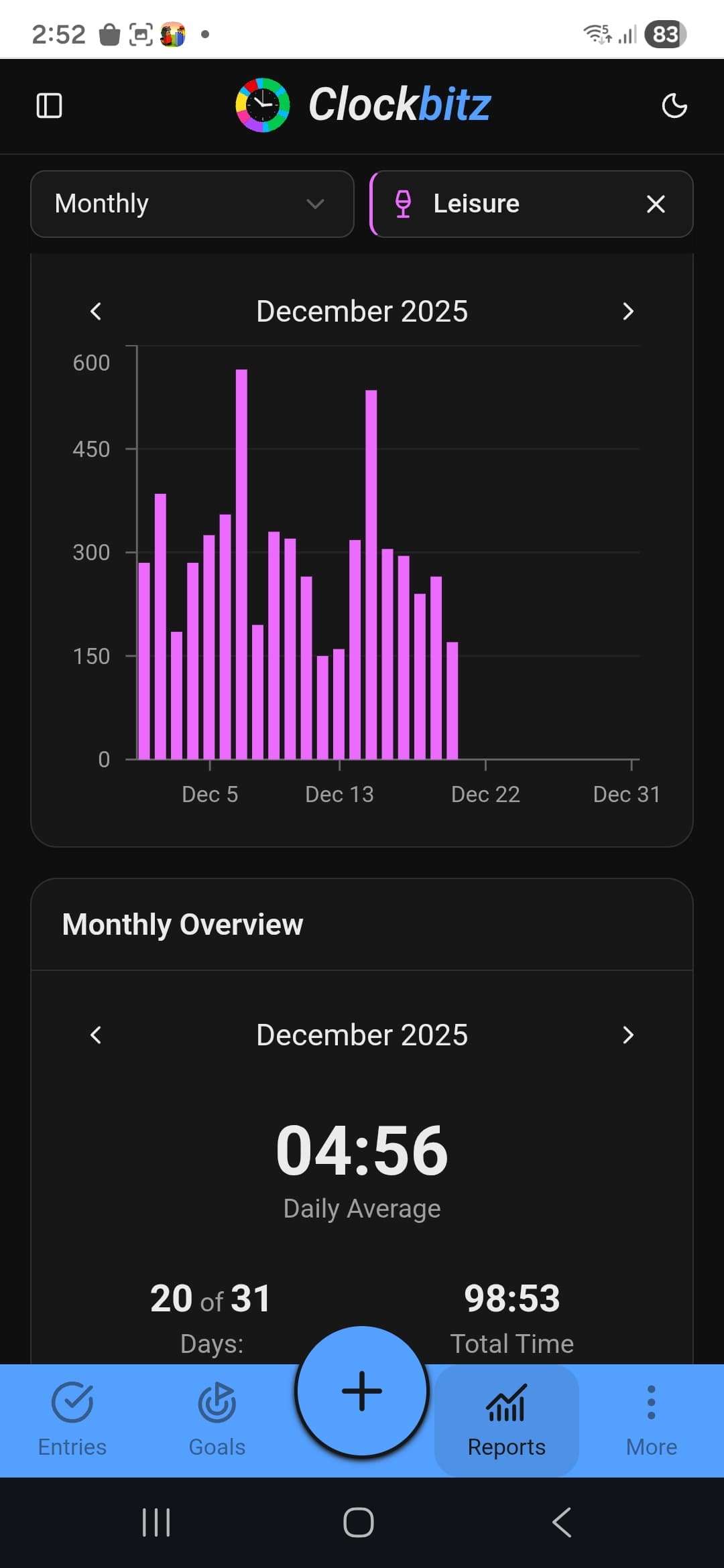 Bar chart view showing daily time tracking trends and patterns
